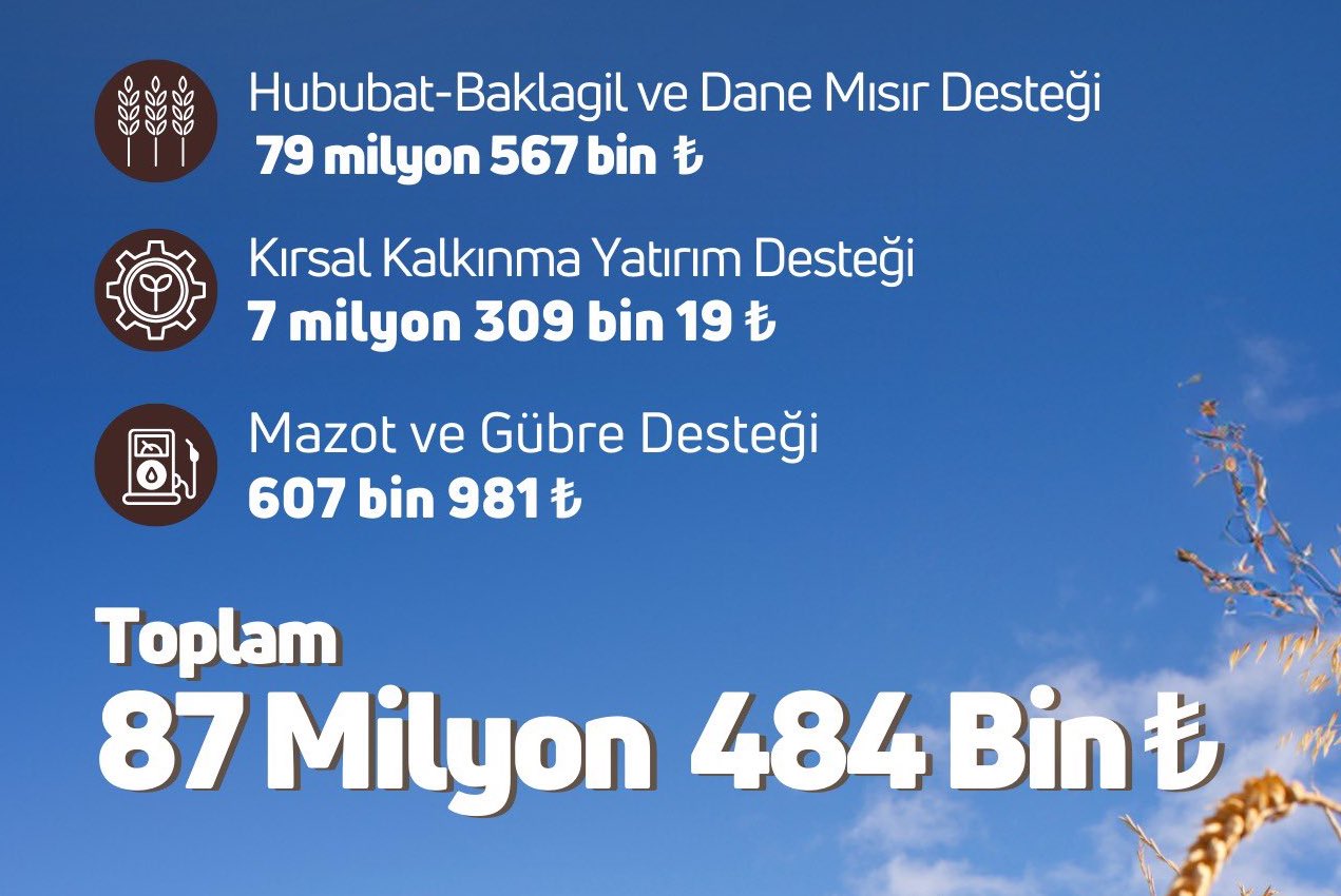 87 milyon lira destek ödemesi çiftçilerin hesaplarına aktarıldı