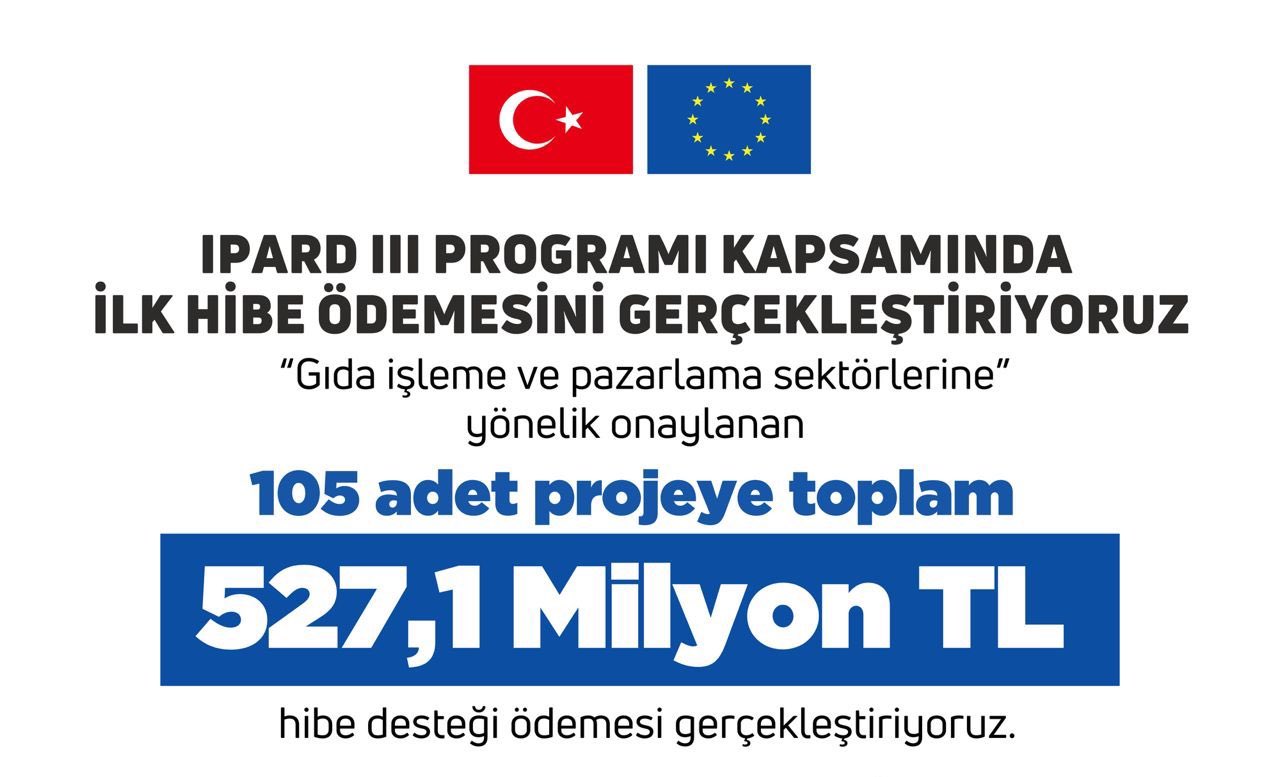 IPARD III Programı'nda 105 projeye 527 milyon lira hibe ödemesi yapıldı