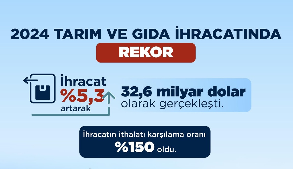 Tarım ürünleri ihracatında rekor