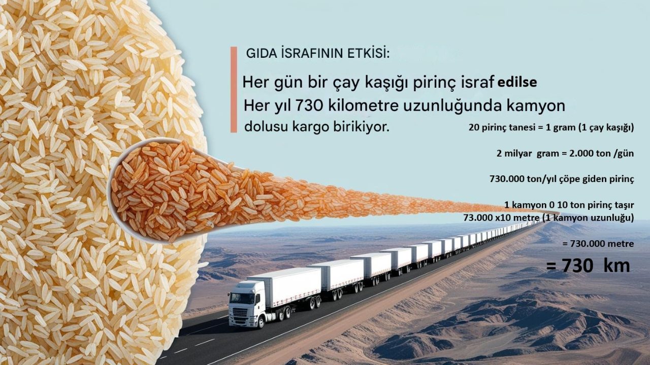 Pirinç tanesi hesabıyla gıda israfına farklı bir bakış