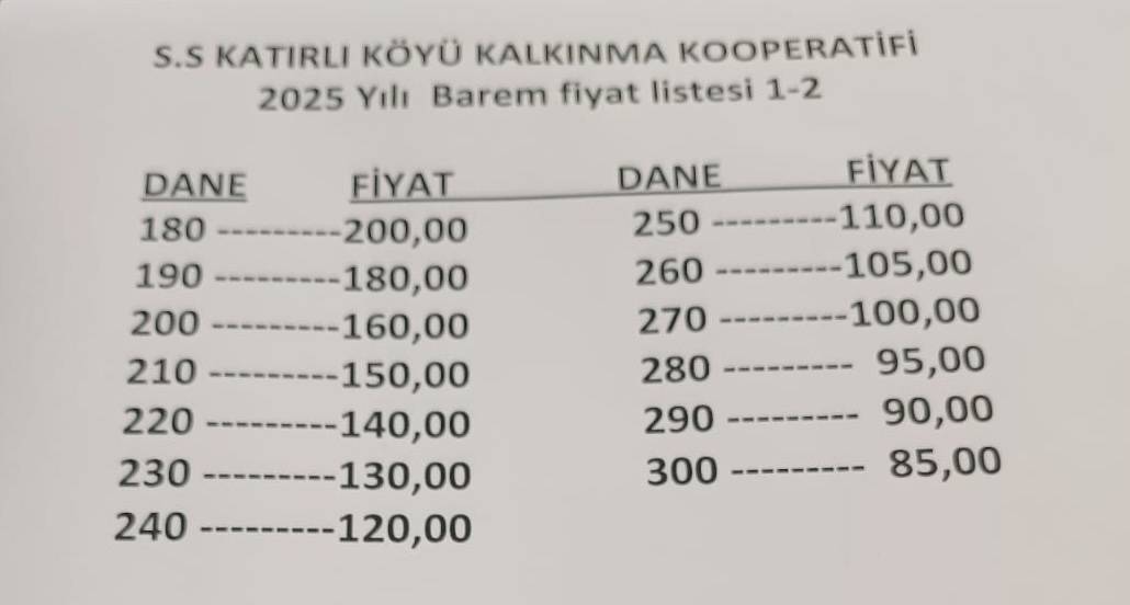 Zeytine Marmarabirlik'in 40 lira üzerinde fiyat açıkladılar